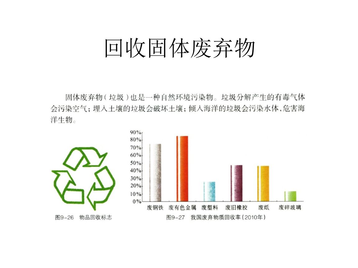 干貨！最新危廢100條問題解答，建議收藏